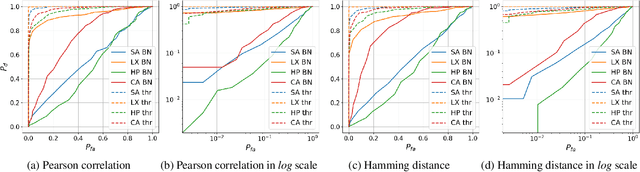 Figure 4 for Clonability of anti-counterfeiting printable graphical codes: a machine learning approach