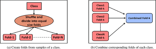 Figure 3 for Active Scene Learning