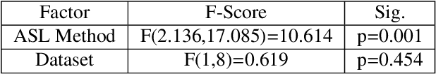 Figure 2 for Active Scene Learning
