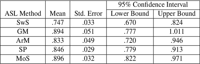 Figure 4 for Active Scene Learning