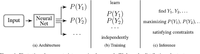 Figure 1 for Constrained Structured Regression with Convolutional Neural Networks