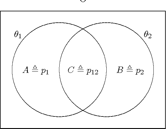 Figure 2 for An introduction to DSmT