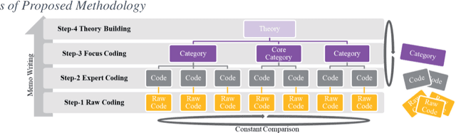 Figure 1 for Combining Topic Modeling with Grounded Theory: Case Studies of Project Collaboration