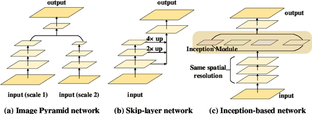 Figure 1 for A Dilated Inception Network for Visual Saliency Prediction