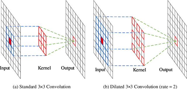 Figure 3 for A Dilated Inception Network for Visual Saliency Prediction