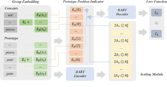 Figure 2 for An Enhanced Knowledge Injection Model for Commonsense Generation