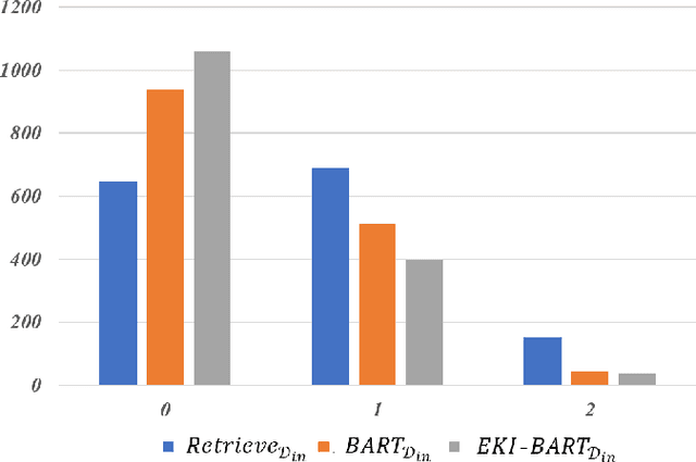 Figure 4 for An Enhanced Knowledge Injection Model for Commonsense Generation