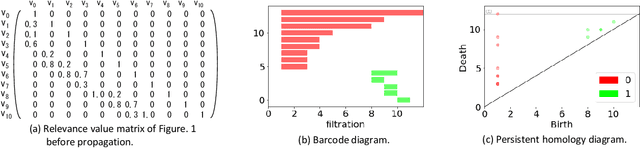 Figure 4 for Topological Measurement of Deep Neural Networks Using Persistent Homology