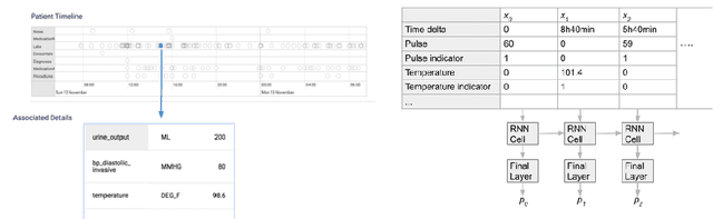 Figure 1 for Explaining an increase in predicted risk for clinical alerts