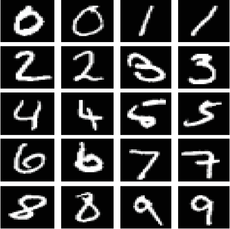 Figure 2 for Normalized Compression Distance of Multisets with Applications