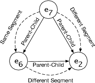 Figure 3 for Learning Constraints and Descriptive Segmentation for Subevent Detection