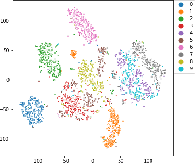 Figure 1 for Visualizing and Exploring Dynamic High-Dimensional Datasets with LION-tSNE