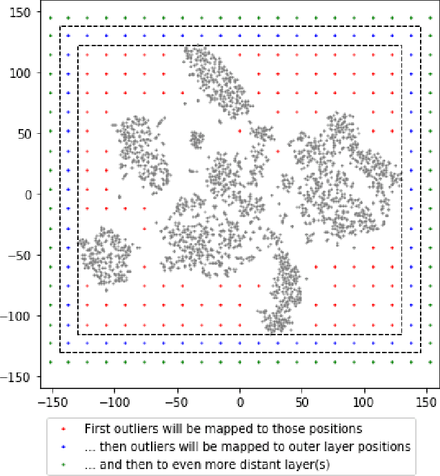 Figure 3 for Visualizing and Exploring Dynamic High-Dimensional Datasets with LION-tSNE