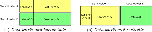 Figure 1 for Secret Sharing based Secure Regressions with Applications