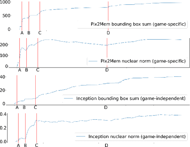 Figure 1 for Taking the Scenic Route: Automatic Exploration for Videogames