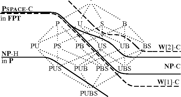 Figure 3 for The Complexity of Planning Revisited - A Parameterized Analysis