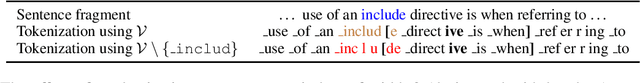 Figure 3 for Incorporating Context into Subword Vocabularies