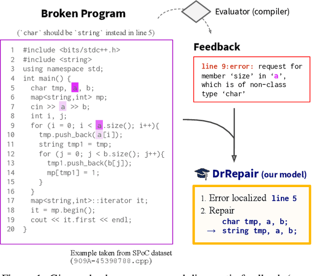 Figure 1 for Graph-based, Self-Supervised Program Repair from Diagnostic Feedback