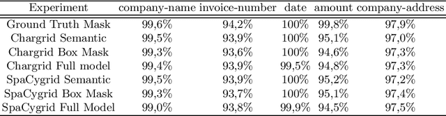 Figure 2 for Key Information Extraction From Documents: Evaluation And Generator