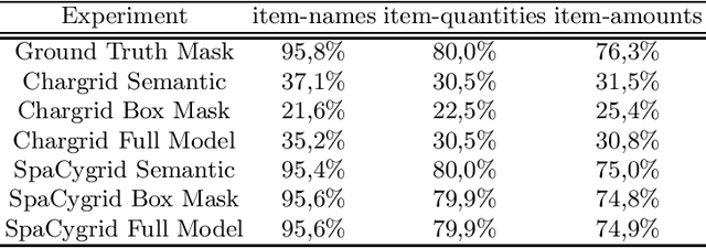 Figure 3 for Key Information Extraction From Documents: Evaluation And Generator