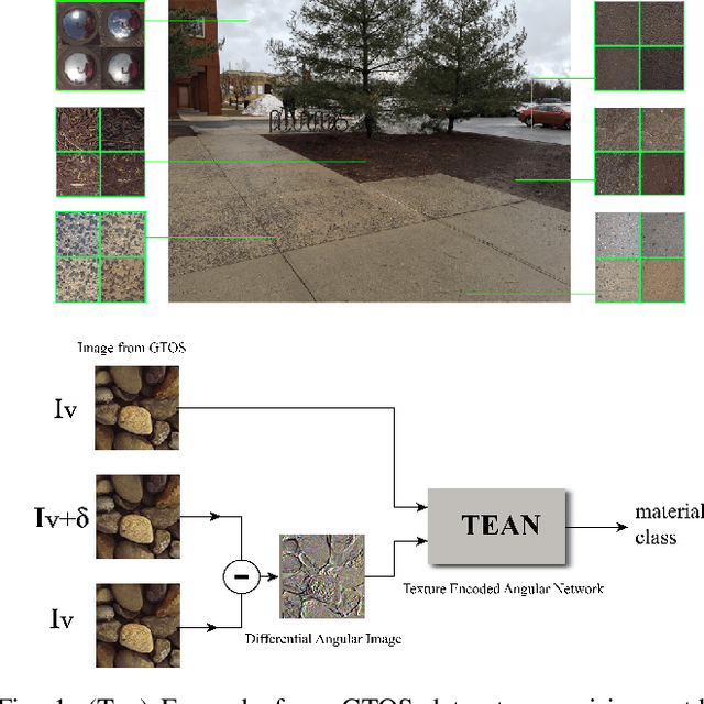 Figure 1 for Differential Viewpoints for Ground Terrain Material Recognition