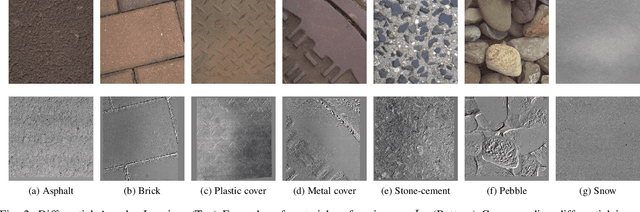 Figure 3 for Differential Viewpoints for Ground Terrain Material Recognition