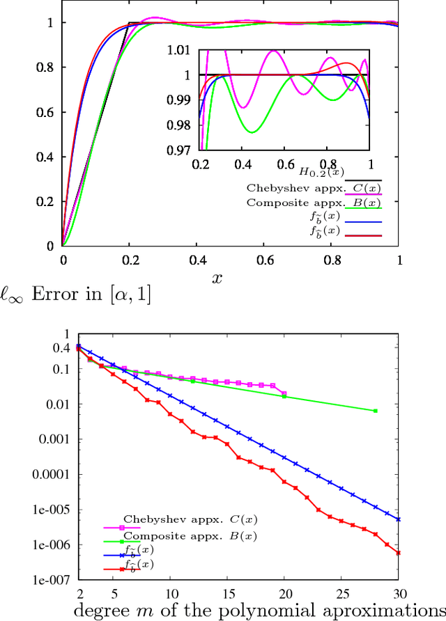 Figure 4 for Number of Connected Components in a Graph: Estimation via Counting Patterns