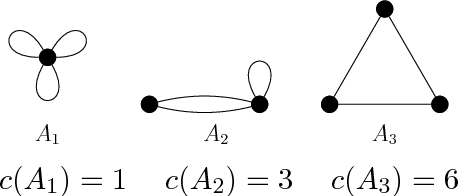 Figure 1 for Number of Connected Components in a Graph: Estimation via Counting Patterns