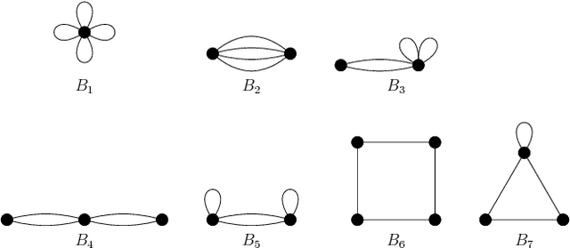 Figure 2 for Number of Connected Components in a Graph: Estimation via Counting Patterns