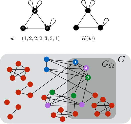Figure 3 for Number of Connected Components in a Graph: Estimation via Counting Patterns
