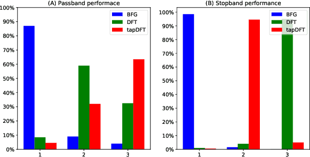 Figure 2 for Integral Transforms from Finite Data: An Application of Gaussian Process Regression to Fourier Analysis