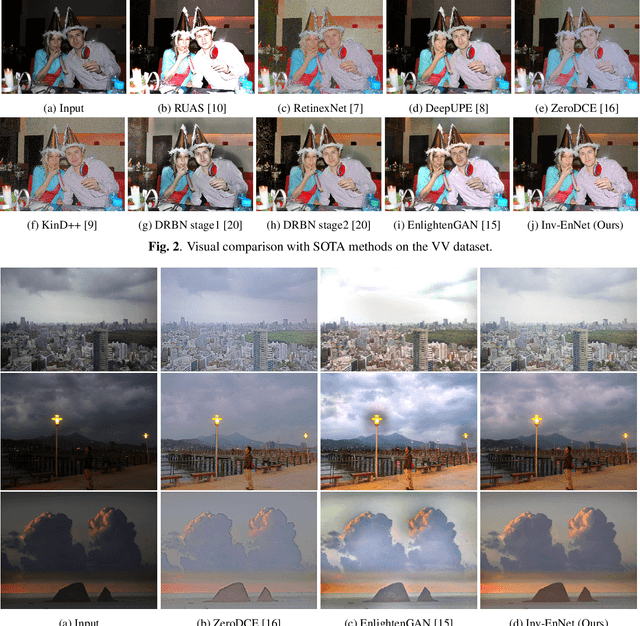 Figure 4 for Invertible Network for Unpaired Low-light Image Enhancement
