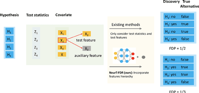 Figure 1 for NeurT-FDR: Controlling FDR by Incorporating Feature Hierarchy