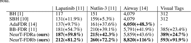 Figure 2 for NeurT-FDR: Controlling FDR by Incorporating Feature Hierarchy