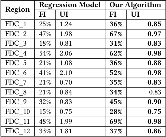 Figure 3 for An Application of Newsboy Problem in Supply Chain Optimisation of Online Fashion E-Commerce