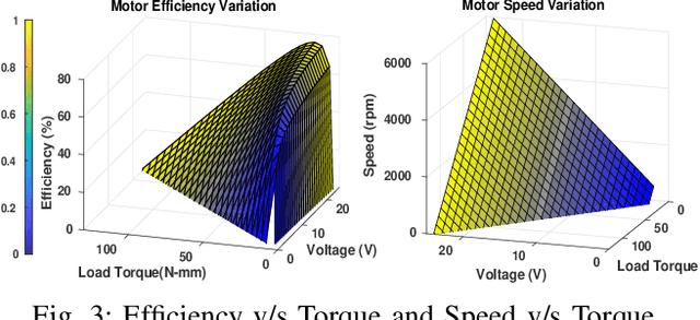 Figure 3 for Energy Conscious Over-actuated Multi-Agent Payload Transport Robot: Simulations and Preliminary Physical Validation