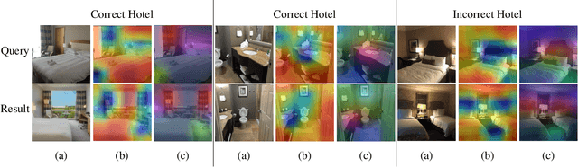 Figure 3 for TraffickCam: Explainable Image Matching For Sex Trafficking Investigations