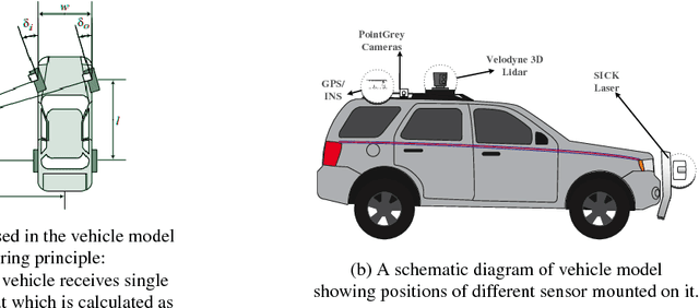 Figure 2 for The CAT Vehicle Testbed: A Simulator with Hardware in the Loop for Autonomous Vehicle Applications