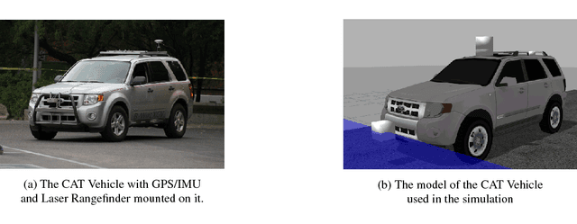 Figure 4 for The CAT Vehicle Testbed: A Simulator with Hardware in the Loop for Autonomous Vehicle Applications