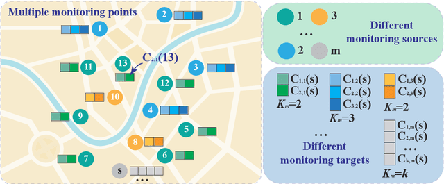 Figure 2 for Heterogeneous Data Fusion Considering Spatial Correlations using Graph Convolutional Networks and its Application in Air Quality Prediction