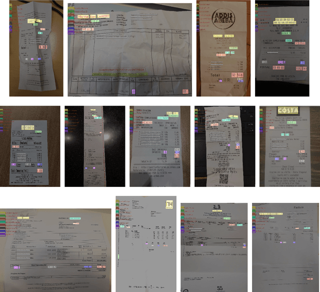 Figure 4 for CUTIE: Learning to Understand Documents with Convolutional Universal Text Information Extractor