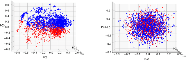 Figure 2 for qDKT: Question-centric Deep Knowledge Tracing