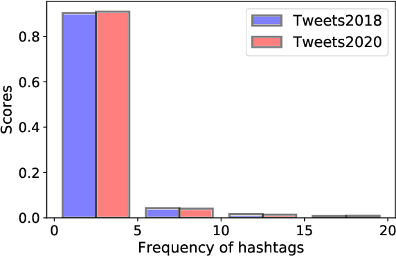 Figure 3 for News Meets Microblog: Hashtag Annotation via Retriever-Generator