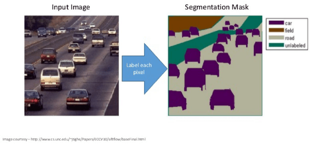 Figure 3 for Causal inference for climate change events from satellite image time series using computer vision and deep learning