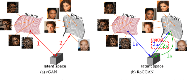 Figure 1 for Robust Conditional Generative Adversarial Networks