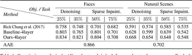 Figure 2 for Robust Conditional Generative Adversarial Networks