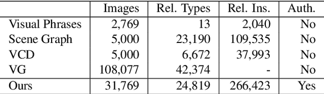 Figure 1 for Constructing a Visual Relationship Authenticity Dataset