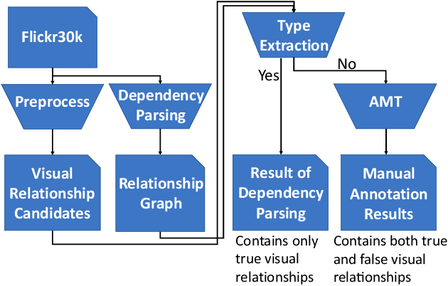 Figure 3 for Constructing a Visual Relationship Authenticity Dataset