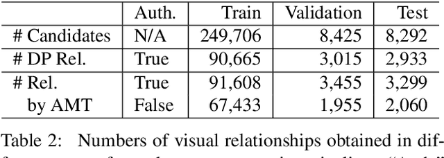 Figure 4 for Constructing a Visual Relationship Authenticity Dataset