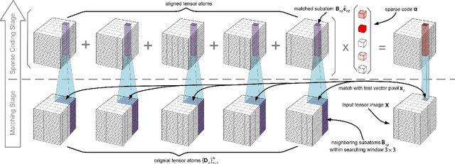 Figure 1 for Sparse Coding with Fast Image Alignment via Large Displacement Optical Flow